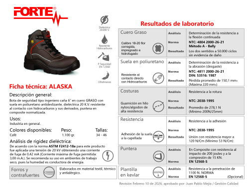 Botas con puntera, calzado industrial dotaciones
