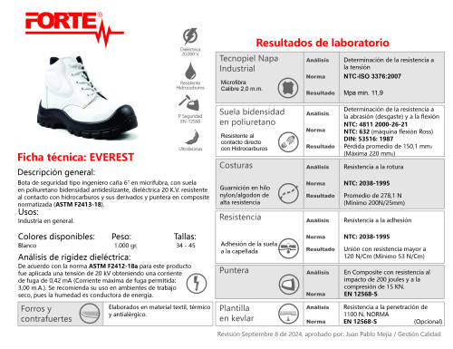 Botas de seguridad blancas con puntera